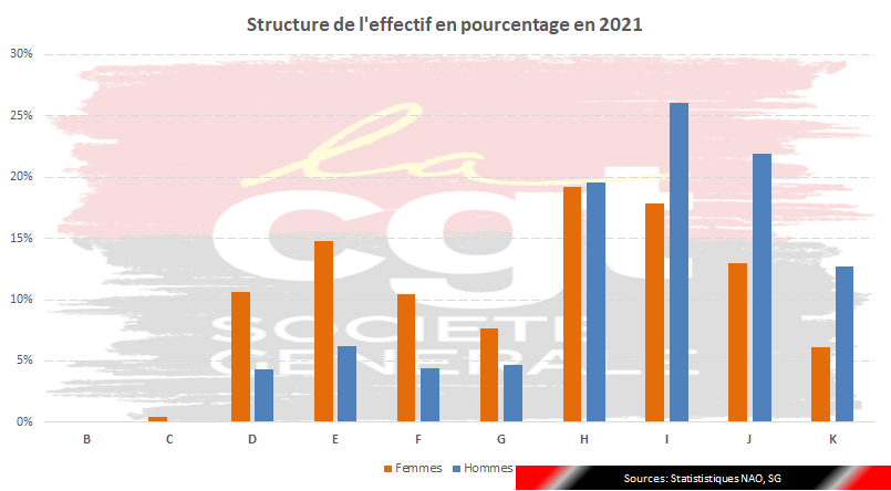 20211030 StructureEffectif