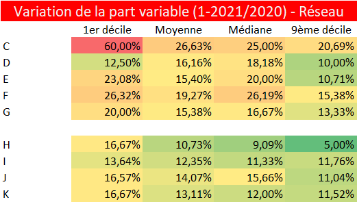 2021VariationVariablereseau