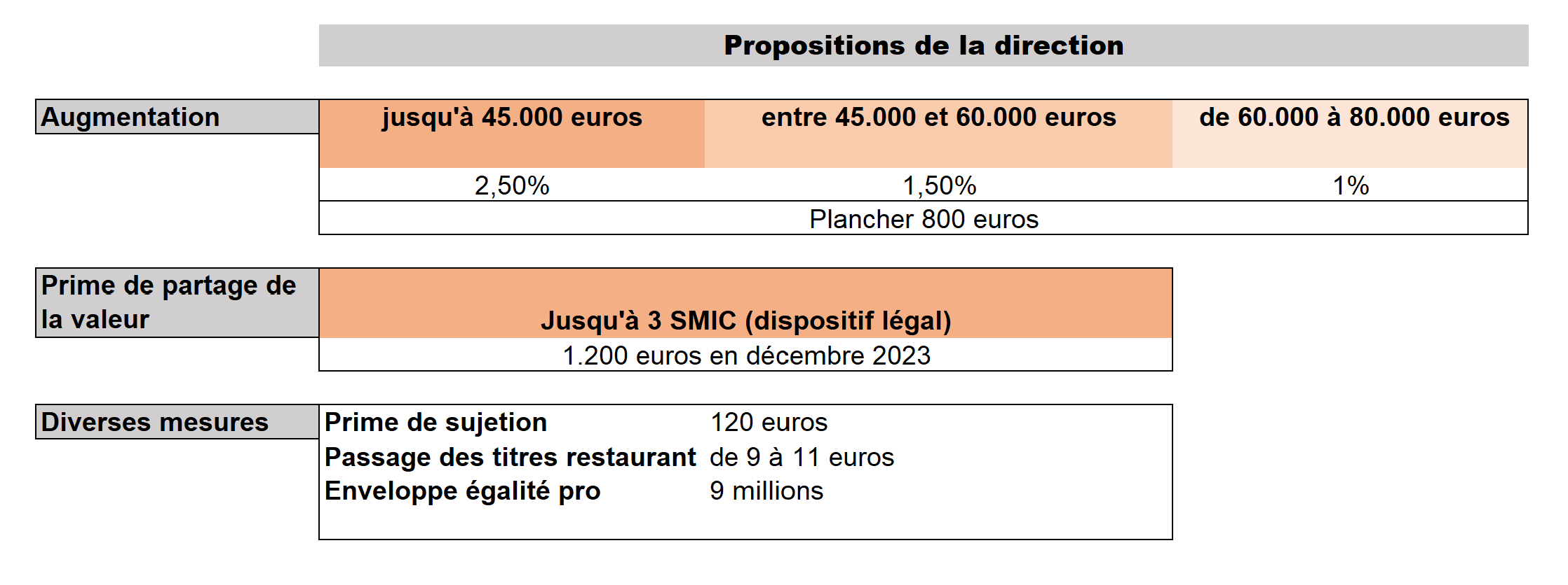 nao tableau