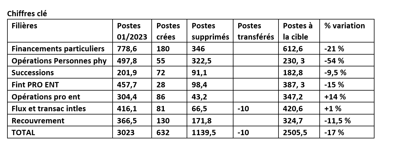 emploi152533