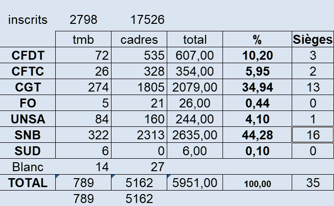 resultatssecondtour