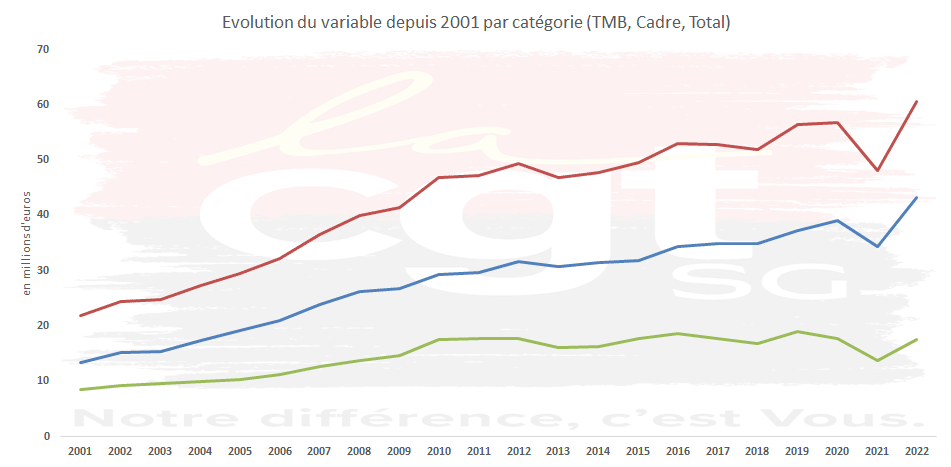 202306EvolutionVariable