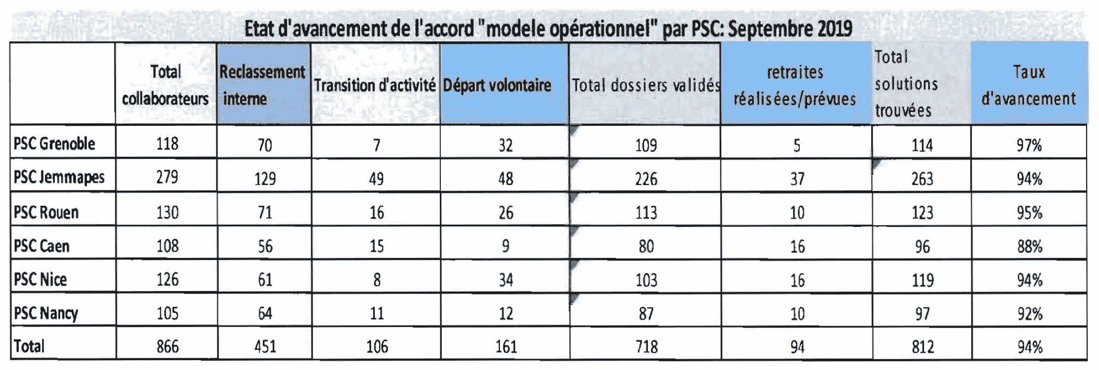 com psc 24 09 2019