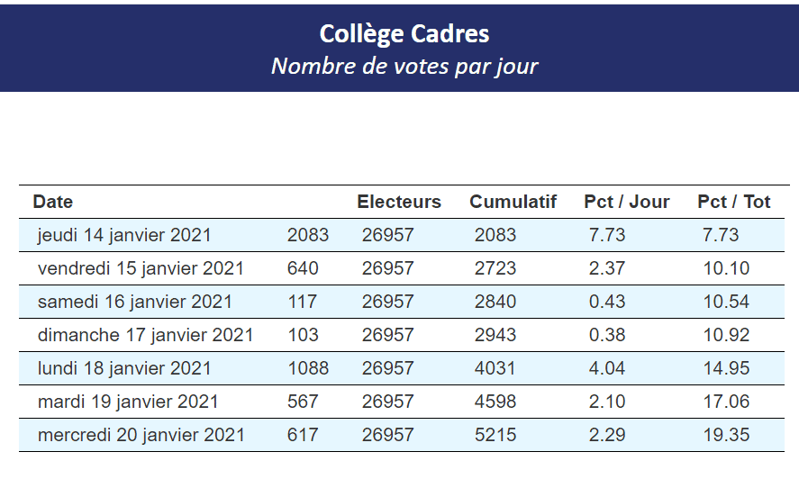 cacadre16janv2021