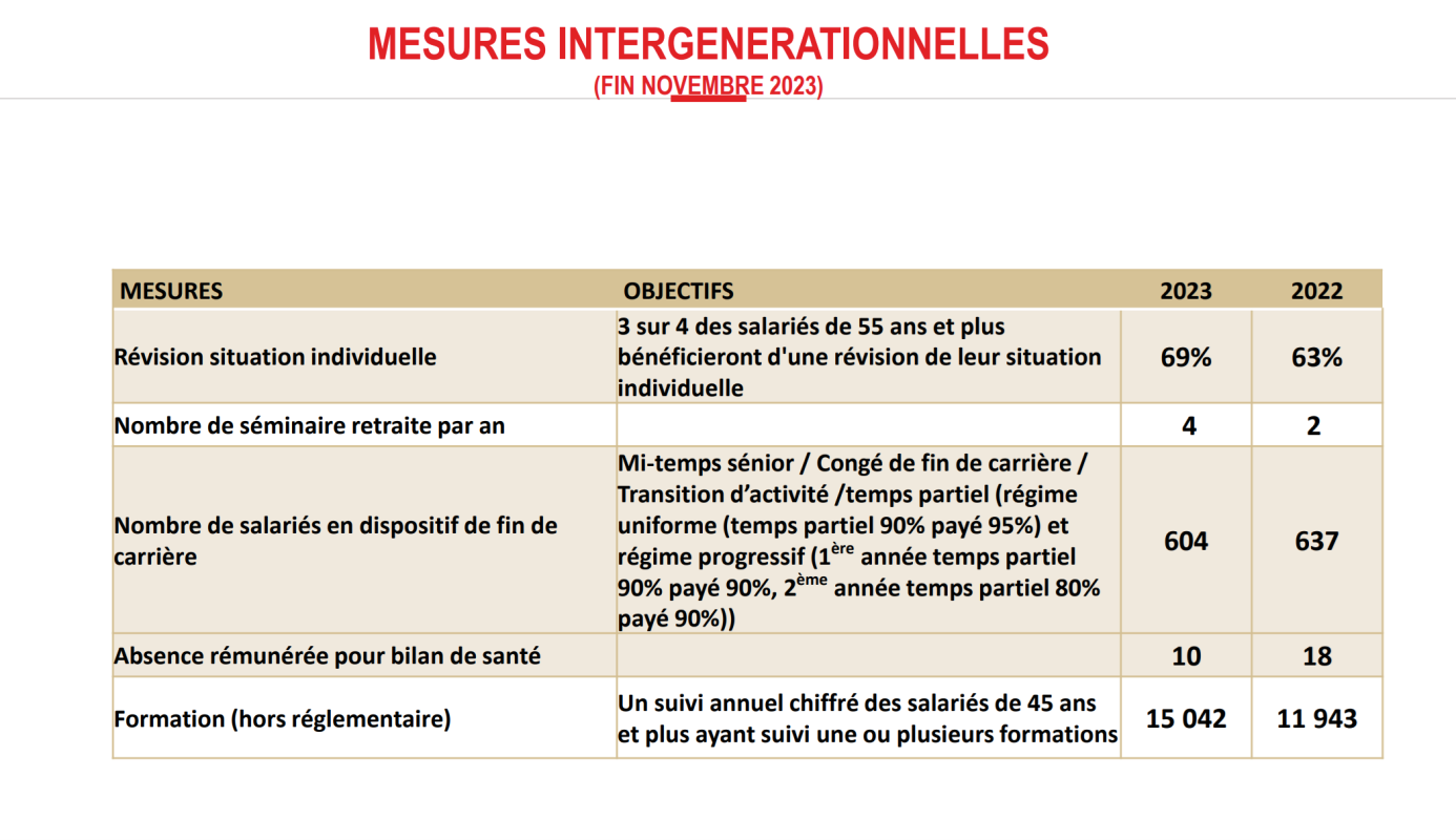 mesuresintergenerations2024