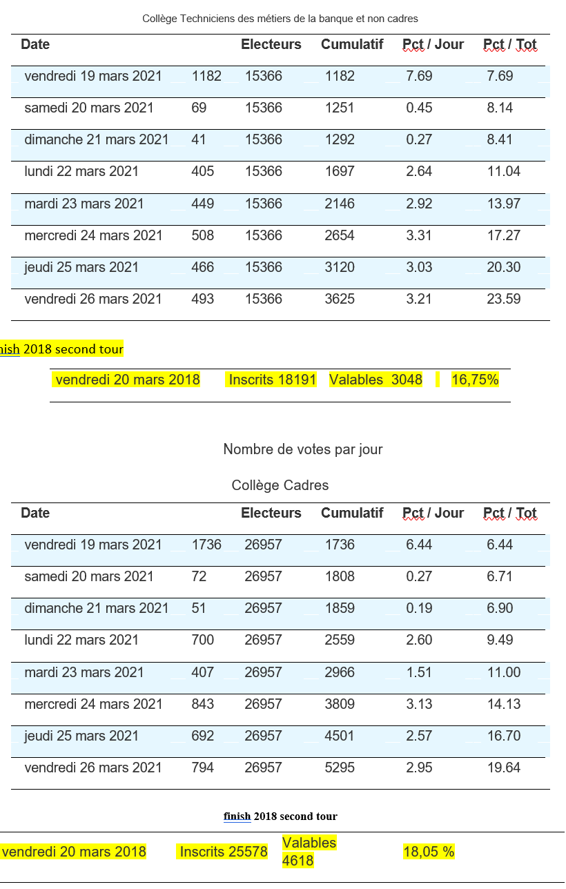 participation2021secondtour