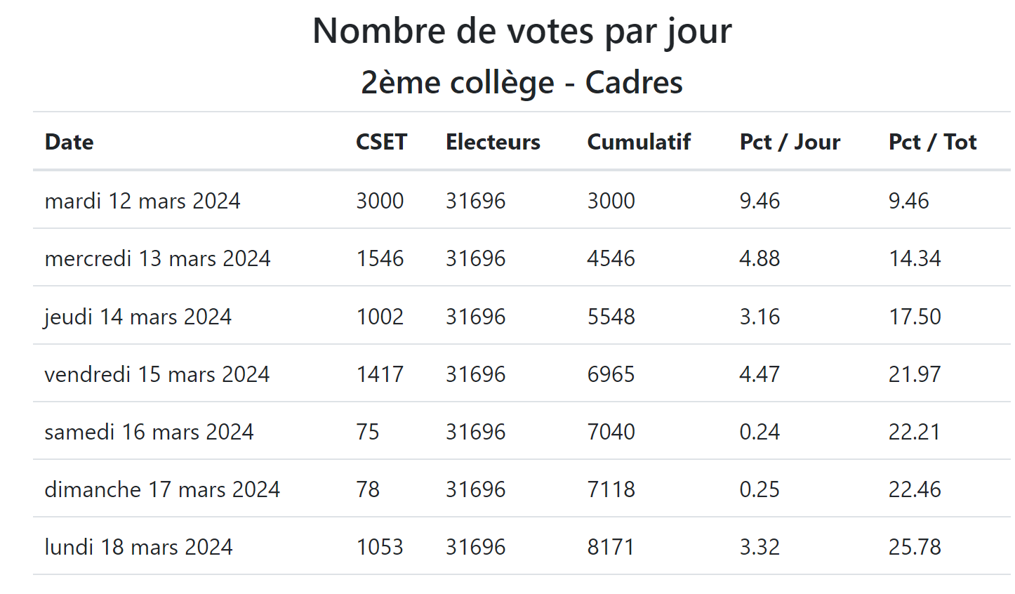 participationcadres12032024 21h30