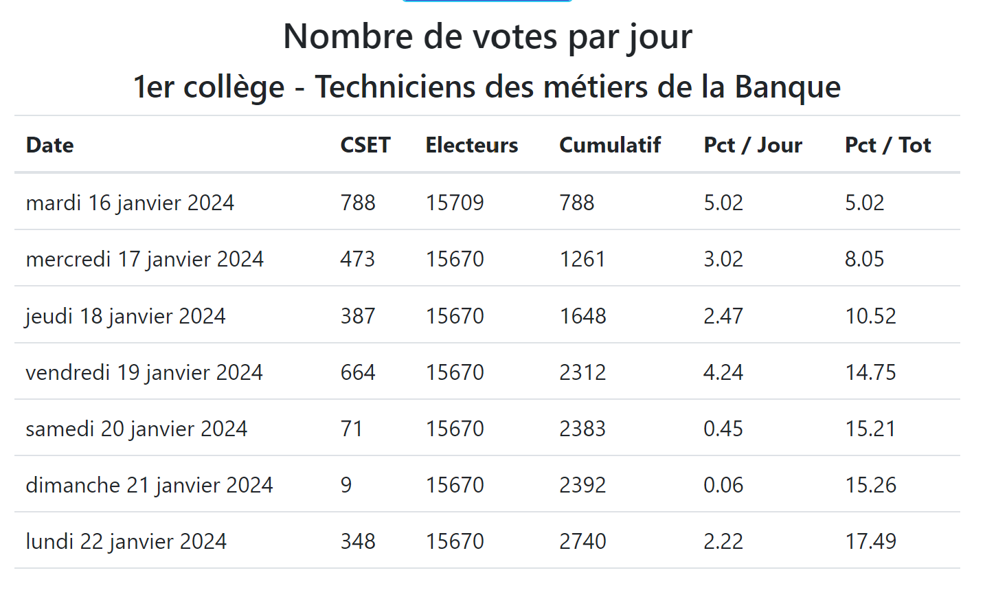 participationtmb19janvier09h30