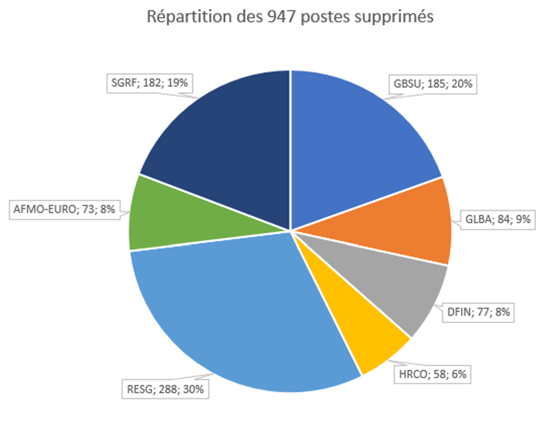 repartitionbusu