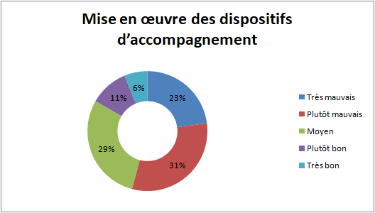 Accompagnement CDN