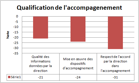 Qualification de laccompagnement