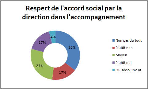 Respact Accord